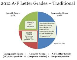 Letter Grades Chart Expect More Arizona