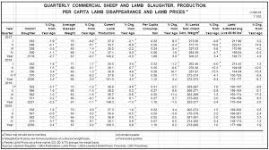 American Sheep Industry Lmic Lamb Prices Capped By Frozen