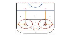 hockey at the midpoint analyzing netfront scoring mgoblog