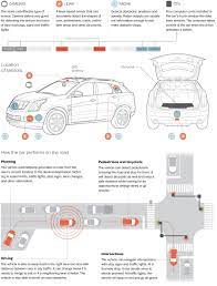 Driver Not Required Self Driving Driving Autonomous Vehicle