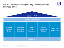 Wir sind deutschlands führende bank mit globalem netzwerk und fest verwurzelt in europa. Deutsche Bank Kurs Chart