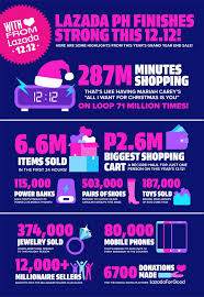 After skipping the spring sale in 2019 and 2020, valve has scheduled something called the steam open world sale for the end of may. Lazada 12 12 Grand Year End Sale Finishes Strong Businessmirror