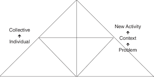 It is associated with encourage student classroom participation and interaction between students and facilitators. Structure Of The Learning Activity Download Scientific Diagram