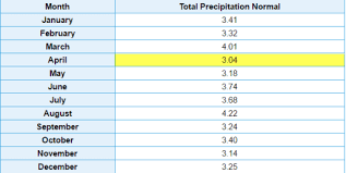 Your weather when it really matters tm. 8 Facts About Charlotte S Weather Climate That Might Surprise You Wxbrad Blog