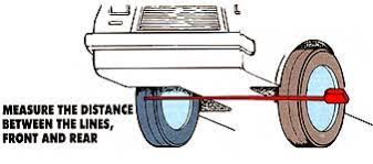 But the truth is you can actually do it yourself in your own garage. Do It Yourself Wheel Alignment Guide Mother Earth News