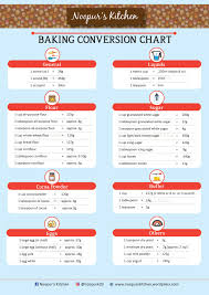 Weight Conversion Chart From Noopur S Kitchen Weight Conversion Chart Baking Conversion Chart Weight Conversion