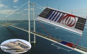 You also have easy access to the. Closing The Gap Towards Super Long Suspension Bridges Using Computational Morphogenesis Nature Communications