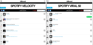 Billboard Partner With Spotify To Stream Charts And New