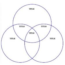 Venn Diagram Templates 2 Circle 3 Circle And 4 Circle