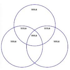 venn diagram templates 2 circle 3 circle and 4 circle