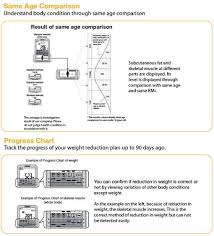 omron hbf 375 karada scan body composition monitor