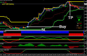 Winning Profitable Trend Following Forex Trading System