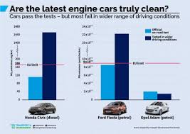Contrôle technique et vente de votre voiture d'occasion. En Europe Les Voitures Neuves Ne Respectent Pas Les Normes Sciences Et Avenir