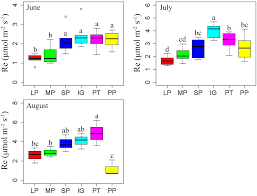 Bg Effect Of Plateau Pika Disturbance And Patchiness On