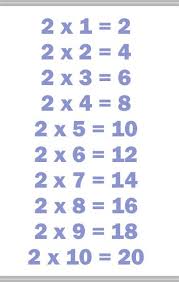 Free Printable Multiplication Table Of 2 Charts In Pdf Multiplication Table Charts In 2020 Multiplication Table Fun Worksheets For Kids Multiplication Chart