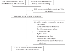 Everyone who is getting jabbed for the chinese virus will die, he reportedly stated during a recent interview, which you can watch below at brighteon.com. Efficacy And Tolerability Of Granulocyte Colony Stimulating Factors In Cancer Patients After Chemotherapy A Systematic Review And Bayesian Network Meta Analysis Scientific Reports X Mol