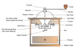Manual Burr Grinders Grinders Coffee Equipment Coffee Grinder