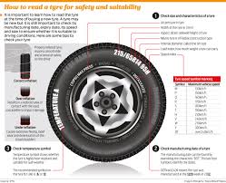 How to tell the year of a tire. New Car Tyres Should Be Less Than 150 Days Old Society Gulf News