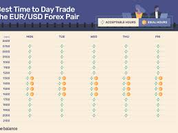 These trading terminals have proved to be reliable, relatively easy to use, and equipped with everything a trader needs. Best Time To Day Trade The Eur Usd Forex Pair