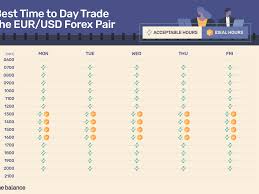 Foreign exchange control and restrictions on foreign investors although foreign investors had believed that the malaysian market was undervalued. Best Time To Day Trade The Eur Usd Forex Pair
