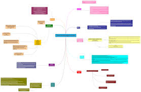 Ahli kelas peniaga hendak buruh murah dan lemah untuk bersaing dengan peniaga lain. Mind Map Teori Etnik Studocu