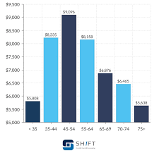 We did not find results for: Average Credit Card Debt Statistics Updated September 2020