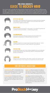 Often called the wings haircut or hockey hair, this men's flow hairstyle has the medium to long wavy hair flowing backward right from the front, as though blown by the wind. Guide To Hockey Hair