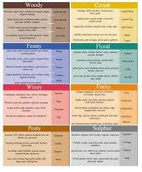 Pin Auf Whisky Academy