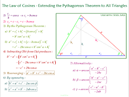 Law Of Cosines Law Of Cosines Pythagorean Theorem Theorems