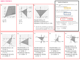Steps to join add math spm tutor whatsapp group: Linear Equations Bimbingan Matematik Uncle Zul