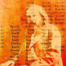 Development Of The Periodic Table Periodic Table Chemistry Royal Society