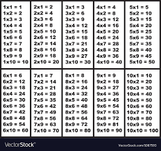 Multiplication Table Vector Image
