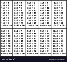 multiplication table