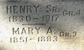 Henry Curtner (1830-1916)