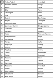 Until 6 august 2019, there were officially . Give Me The Capitals Of All States Brainly In