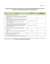 Savesave surat pengesahan pekerja membuka akaun bank for later. Http Jtksm Mohr Gov My Images Kluster Warnawarni Akta Borang Borang Aps Permohonan 20penutupan Senarai 20semak 20tuntutan 20bon 20tunai Pdf