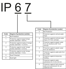 Ip Terminology And Ratings Demystified Robotics