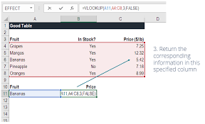 =vlookup(this value, in this list, and get excel`s vlookup function is arguably the most used function in excel but can also be the most tricky one to understand. Vlookup Overview Examples Step By Step Guide