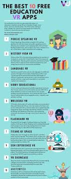 Great Advice For The College Years And Beyond Virtual Reality Education Virtual Reality Apps Virtual Reality Applications