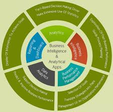 Business Intelligence Tools In Vancouver Http Triforce Media Com Business Intelligence Business Intelligence Tools Business Management Degree