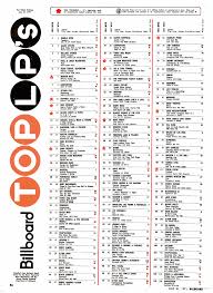 The Top 105 Lp Chart Billboard July 1971 Swingin And