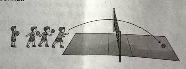 Maybe you would like to learn more about one of these? Variasi Dan Kombinasi Gerak Lokomotor Dan Manipulatif Dalam Permainan Bola Voli Penjaskes