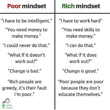 Millionaire Success Situation Quotes Mindset Need Money