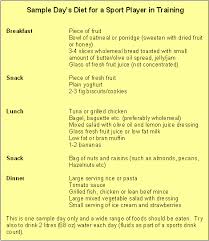 Nutrition Diet Plan For Athletes Also Visit My Web Site Only At Http Www Dietplaninfo Com Model Diet Plan Athletes Diet Nutrition Diet Plan