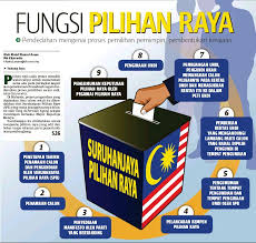 Sila layari www.astroawani.com untuk berita selanjutnya. Fungsi Pilihan Raya Pressreader