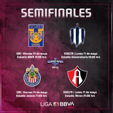 Conoce cómo quedaron los partidos de las semifinales del torneo guardianes 2021 de la liga de estás leyendo: Liga Mx Femenil Checa Los Horarios Para Las Semifinales Del Guardianes 2021