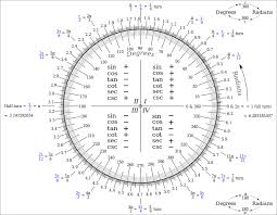 File Degree Radian Conversion Tau Svg Wikipedia