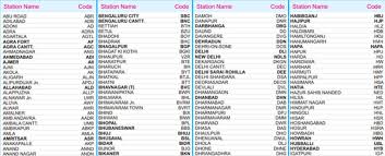 Pin By Sarika Panchal On Travel Railway Station Indian Railways Online Tickets