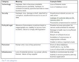 However, a selection of important questions to include in your list are as follows: A Simple Framework For Smb It Risk Management Techrepublic