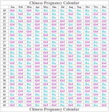 Put these two pieces of information into the chinese gender predictor, and you know the mother's lunar age is 26 and the baby is a boy. Chinese Gender Predictor Chart Glow Community